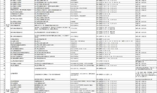 苏州今日最新疫情情况？2022苏州疫情进出苏州最新规定苏州疫情严重吗能不能去