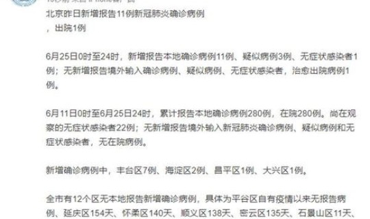 北京现有确诊80例病例？这些病例涉及到了哪些地区