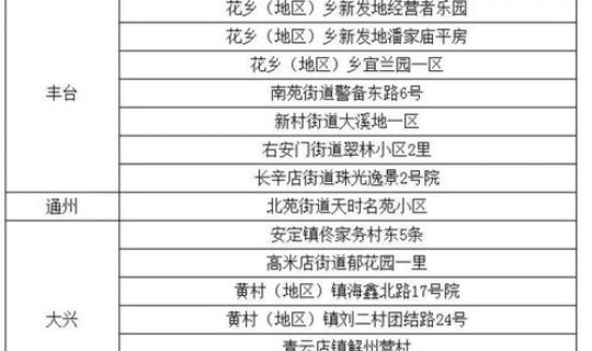 北京丰台确诊病例详情公布最新，北京本轮疫情详情公布