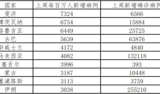 8月9日湖南疫情最新数据消息 8月7日疫情最新数据消息