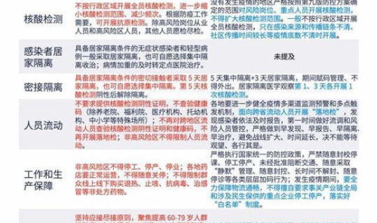 中国正式宣布疫情结束了吗现在？中国宣布疫情结束日期