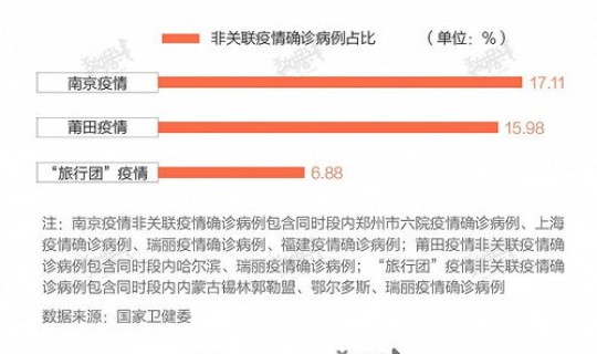 南京最近几天疫情(南京第一次疫情时间)