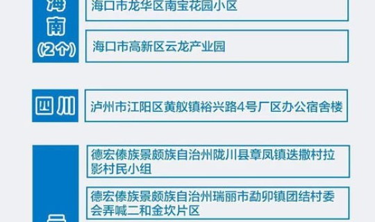 天津疫情风险地区查询表 全国疫情高中低风险区一览表