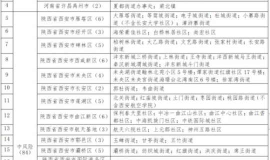 深圳五和确诊病例最新消息，大庆疾控提示广东深圳公布第18号病例轨迹信息