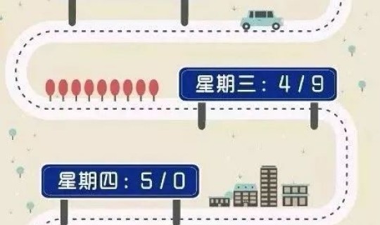 新一轮的车辆限号	，2021年新一轮限号