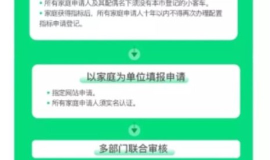 个人摇号积分如何计算(北京摇号积分如何计算)