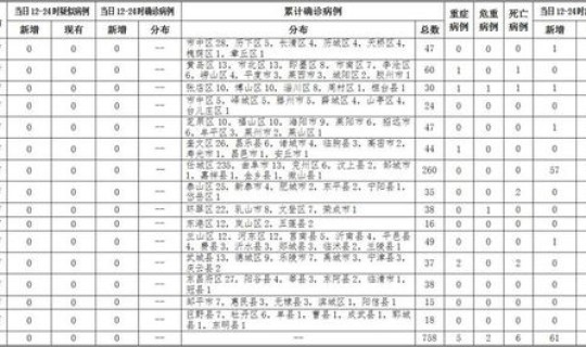 安徽确诊增至5例是哪里的(安徽新增确诊病例60例)