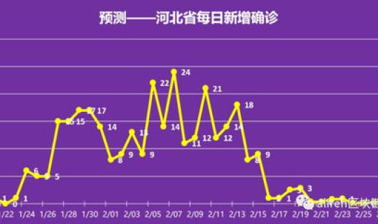 北京疫情最严重的时候是几月份	，疫情什么时候开始什么时候结束的