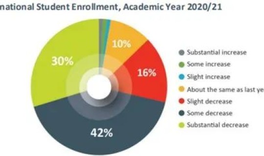 哈尔滨最新疫情报道数据查询？全国最新疫情