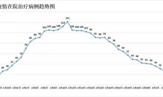 娄底疫情最新情况统计 娄底市各县区新冠肺炎疫情风险等级分类名单