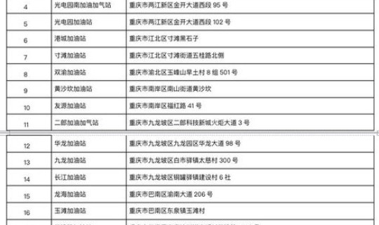 宁波加油站今日优惠排名表(中国海化是正规加油站吗)