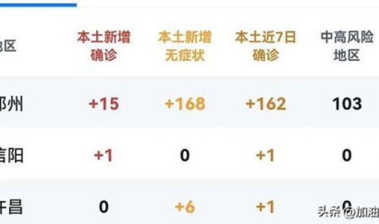 河南省疫情最新消息多少例了(河南郑州疫情)