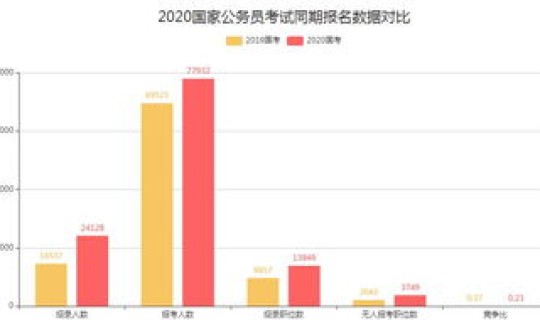 1月15日重庆新增 月日均新增怎么计算