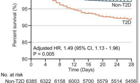 中国新冠肺炎死亡比例，新冠病毒的死亡率