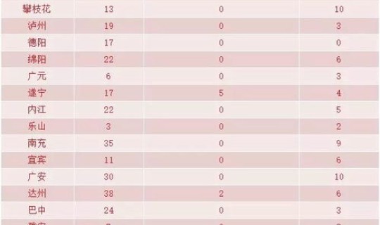 新冠16日新增，新冠新增