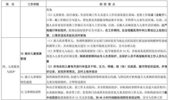 常州新冠疫情新增病例，2022年12月7日常州新增20例本土无症状感染者