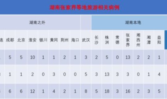 南京疫情从几号算起？疫情从几年几月几日开始的？