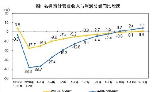 20年12月疫情数据？2020年疫情数据统计
