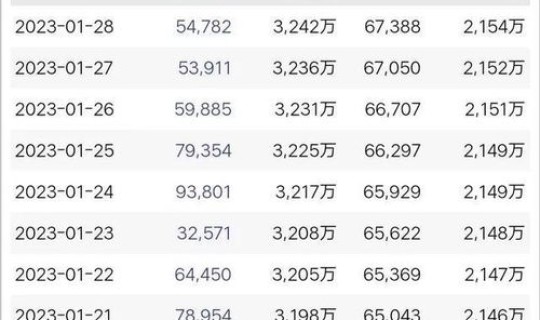 全球疫情最新消息数据表？全球疫情各国最新数据一览表