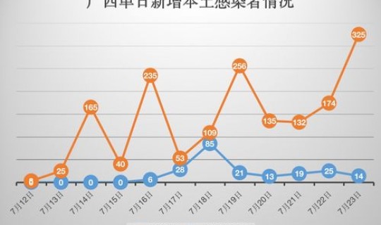 山东疫情最新情况新增人数 山东新增本土无症状感染者66例