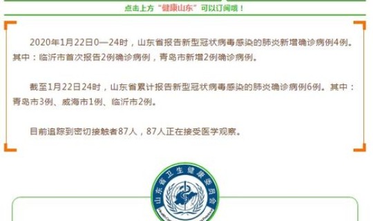 青岛确诊新型冠状病毒最新消息通知 青岛新增阳性最新消息