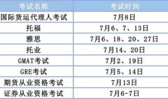 成都限号时间表2020？2020年春节成都限号