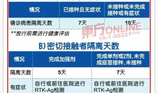 元旦春节期如何防疫？2024年春节期间防疫常识