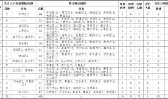 济南新增确诊病例23例详情(济南今天有新增病例吗) 济南新增确诊病例23例详情(济南今天有新增病例吗)