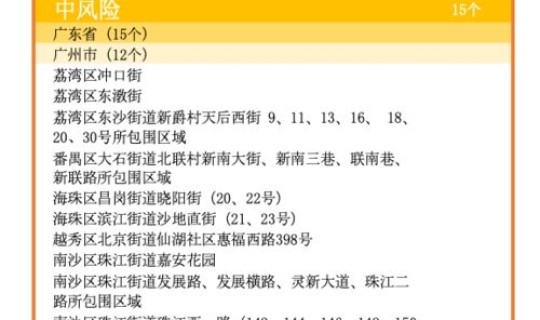 全国现有65个中风险地区 全国中风险地区