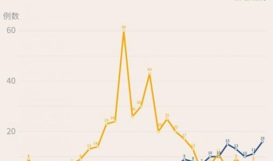 深圳疫情最新消息昨天新增多少(中国疫情最新消息)