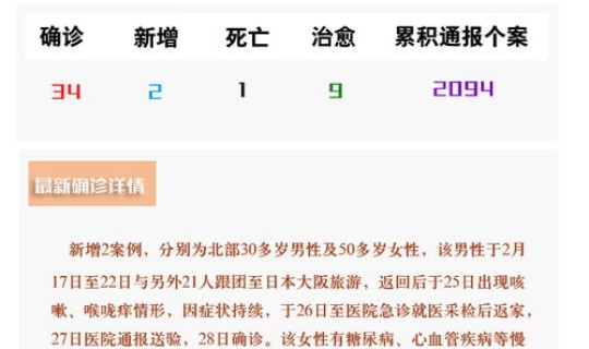 北京新冠肺炎实时数据(新冠数据实时更新)