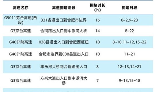 请问2021五一高速免费几天？？高速五一免费时间表