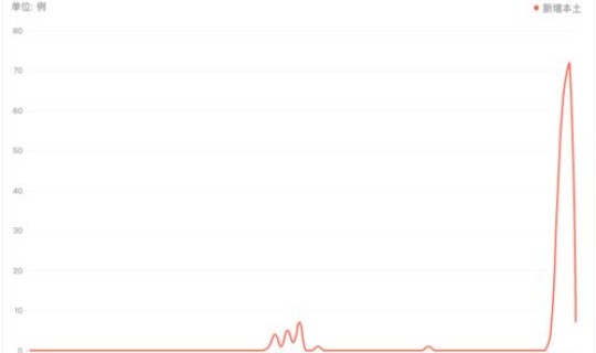 广西的疫情怎么样了最近？广东疫情