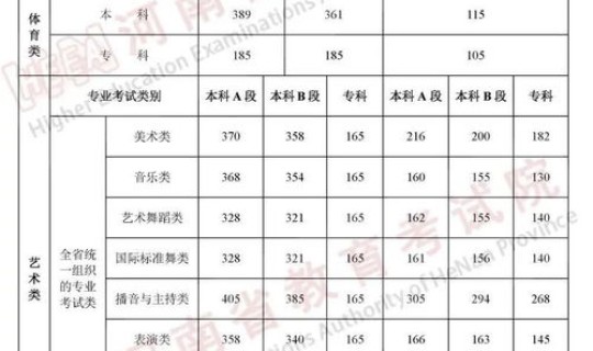 河北辛集中学录取分数线2025？辛集高中有哪些学校
