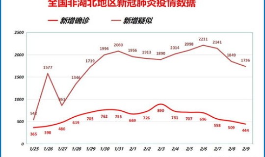 江苏常州新增新型肺炎，全国新型肺炎