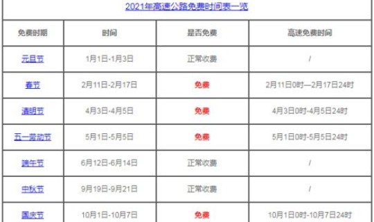 2022春节高速收费免费时间(2026年高速免费时间表)