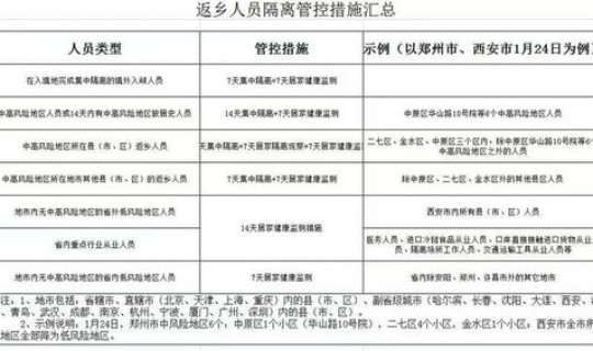 防疫最新政策二十条规定？防疫政策