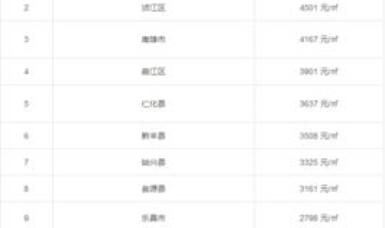 全国各地感染进度排行榜？全国疫情排名一览表