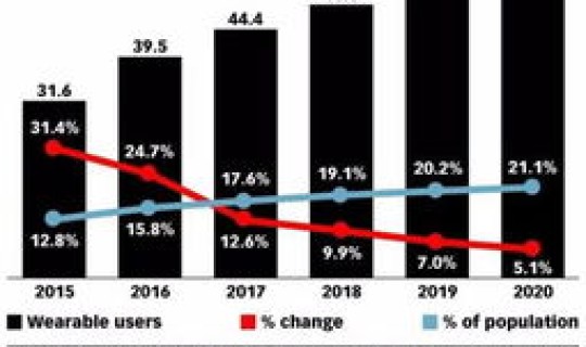 美国感染率超过5%？美国的艾滋病感染率