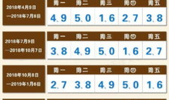 天津限号轮换规则 天津限号啥时候轮换