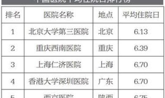 日本肝病医院排名？日本的医院排行榜