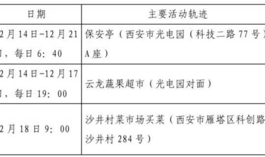 大连确诊病例密切接触者最新消息(大连刚刚最新疫情消息轨迹) 大连确诊病例密切接触者最新消息(大连刚刚最新疫情消息轨迹)