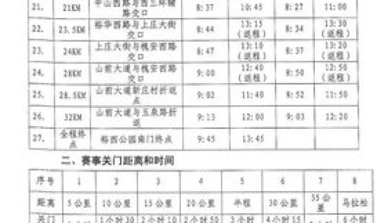 石家庄啥时间解封，石家庄一共封闭了多少天