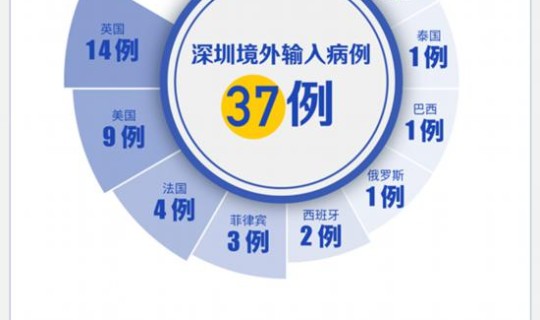 广东清远新增1例，广东清远发现1例无症状感染者