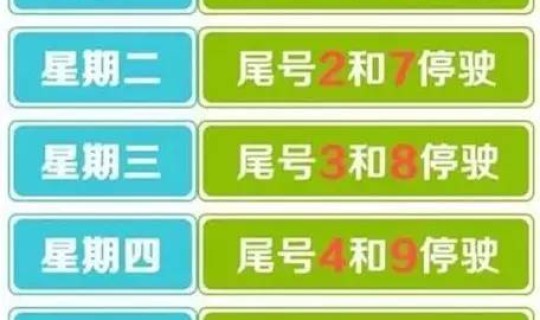 北京限行时间2021年4月？北京1月20号限号