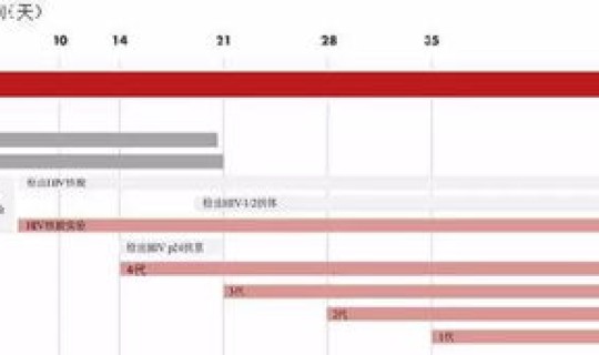 核酸检测时间缩短 核酸检测hiv有没有意义