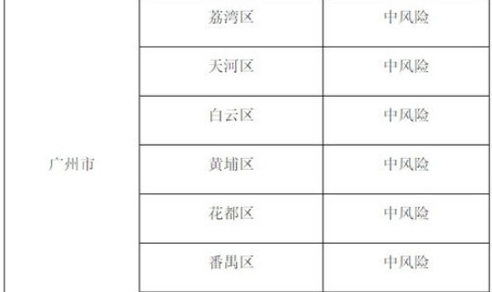 北京疫情风险等级分区最新 北京新冠疫情风险等级