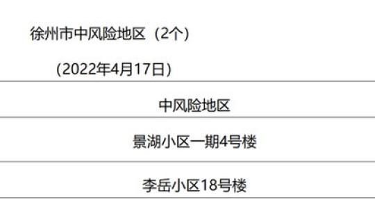 低风险地区是啥，低风险地区有几个