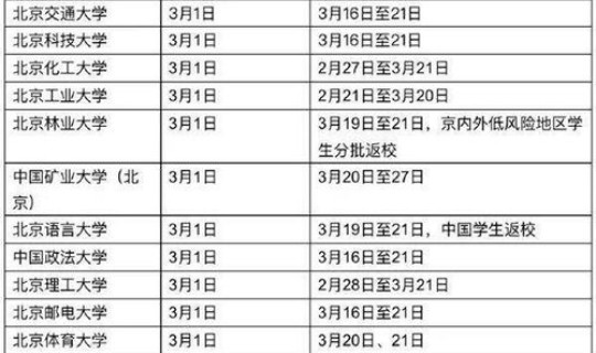 河北各地开学时间陆续确定，河北高校寒假开学时间
