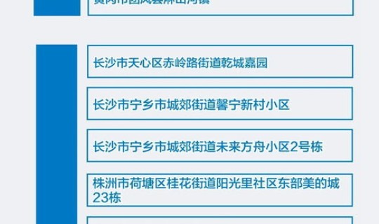 北京高风险地区降级标准最新，高风险国家和地区名单